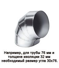 Углы AL CLAD ( IC CLAD, IN CLAD)